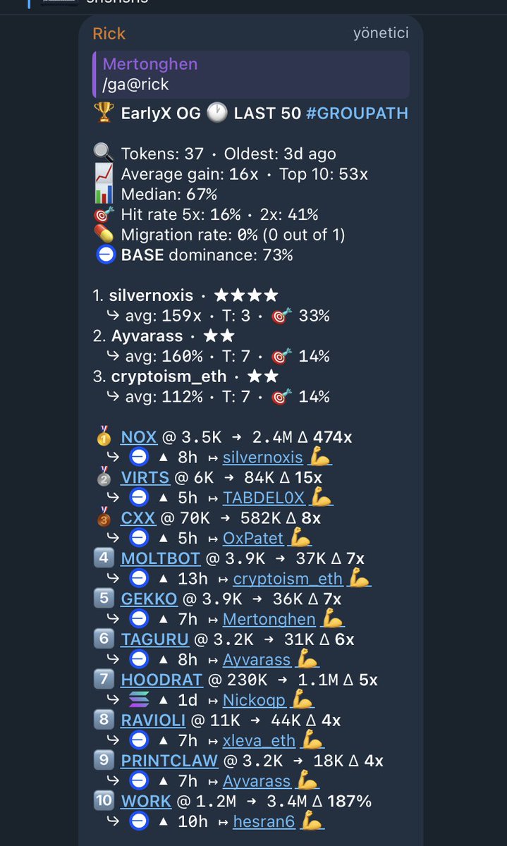 0xDragonHash's tweet photo. Bu akşam ekibimizle neredeyse 18 saat süren toplantılarımız oldu. @earylyX kazanıyor ve başkalarının da kazanmasına yardımcı oluyor.

Tek bir günde elde ettiğim izen iyi yatırım getirileri.🔥🚀

ENG:
We had almost 18 hours of meetings with our team tonight. @earlyxlabs   is winning, and helping others win.

My best ROI's in a single day.🔥🚀