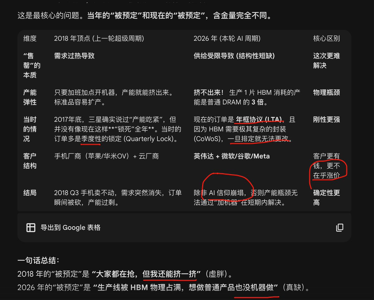 这轮海力士不一样