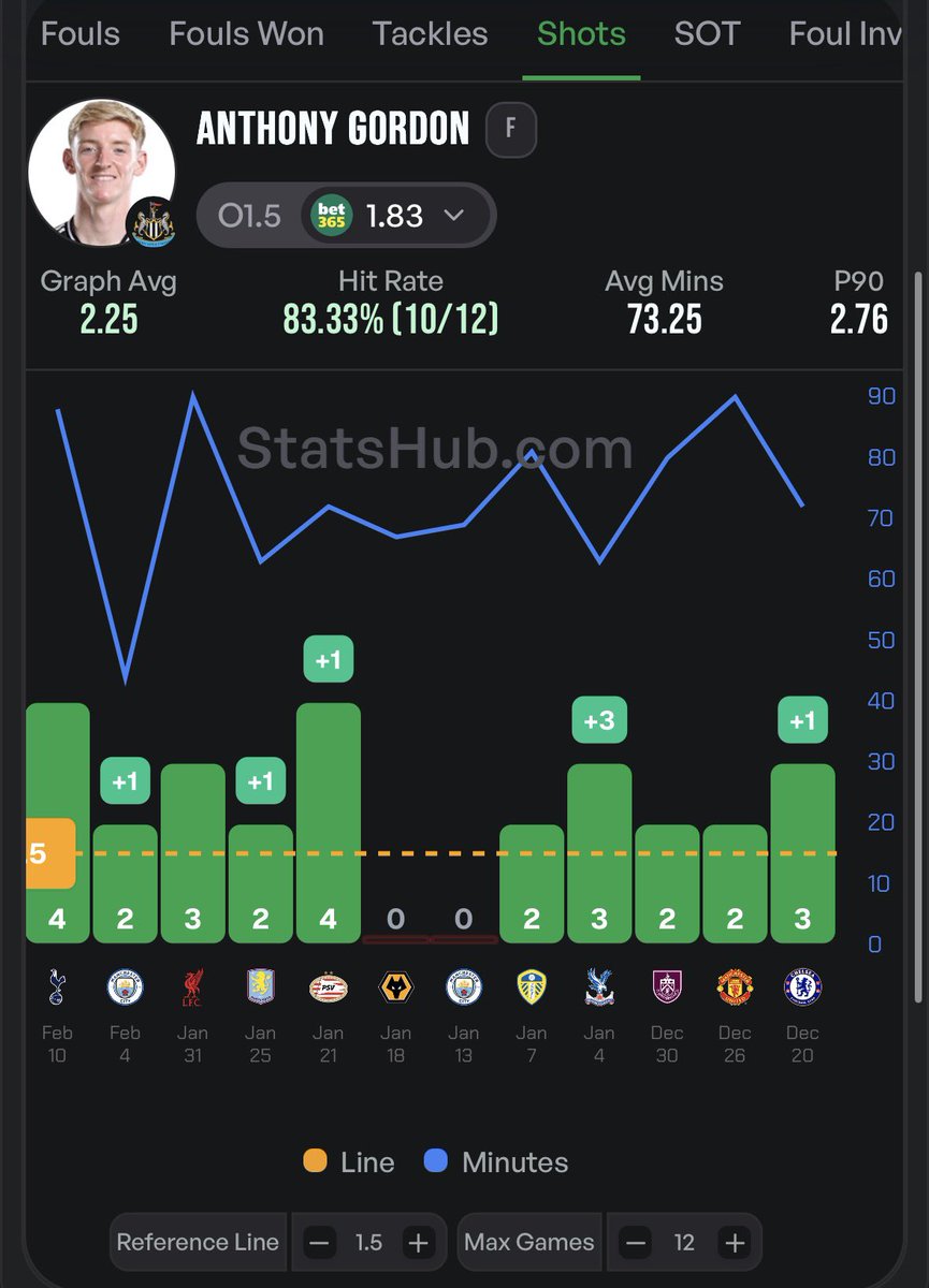 GOAT Predictions tweet media