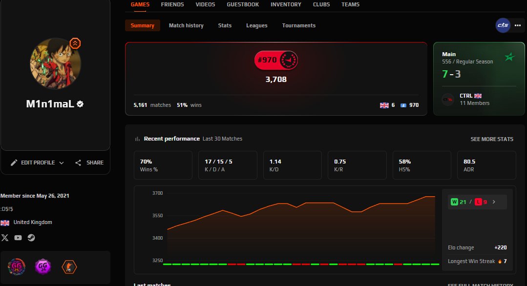 Liam | M1n1maL tweet media