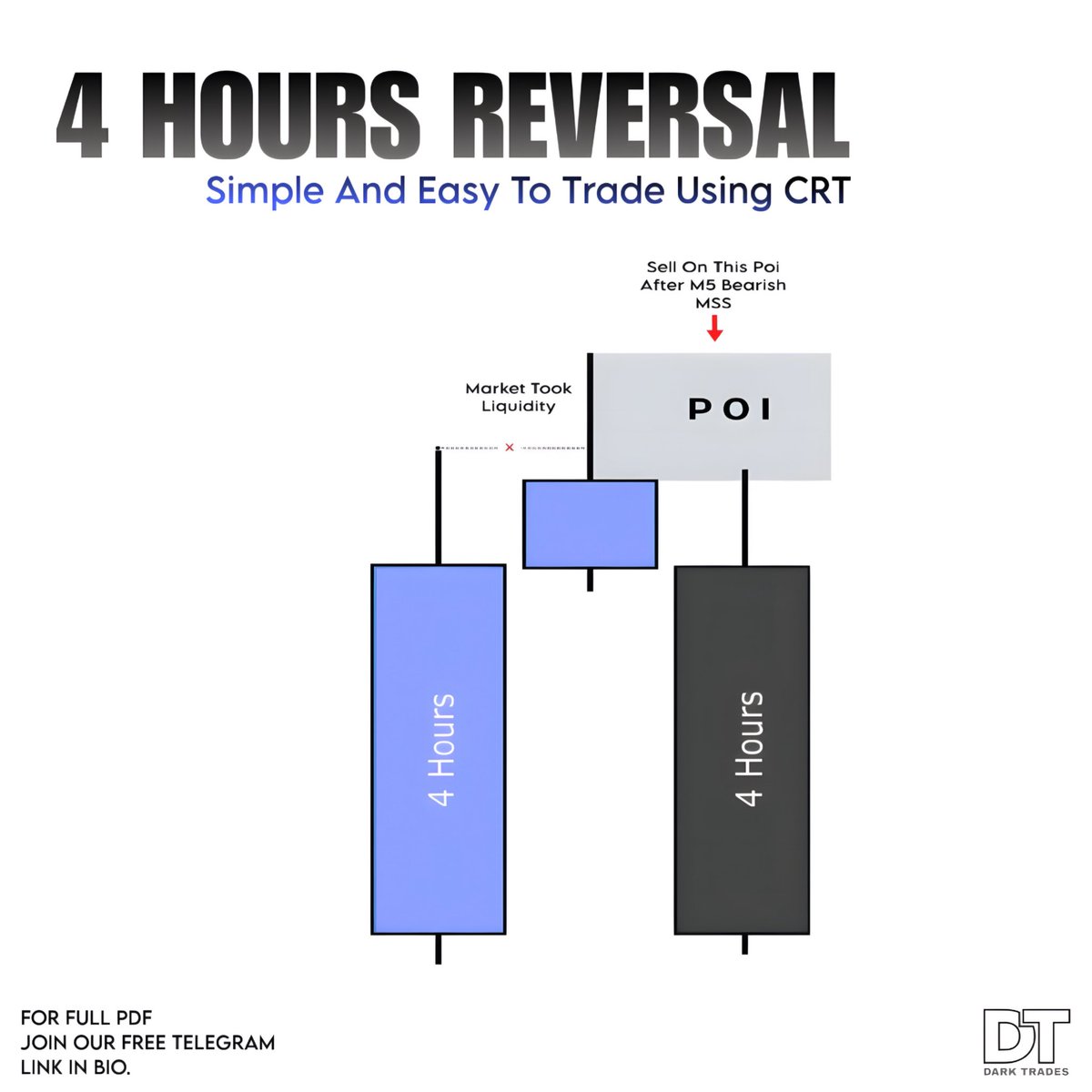 DarkTradesX's tweet photo. 4 Hours Reversal Entry 📉☑️

Explained The Entry Rules In Thread

A Thread 🧵 1:2 https://t.co/d7go1qezNz