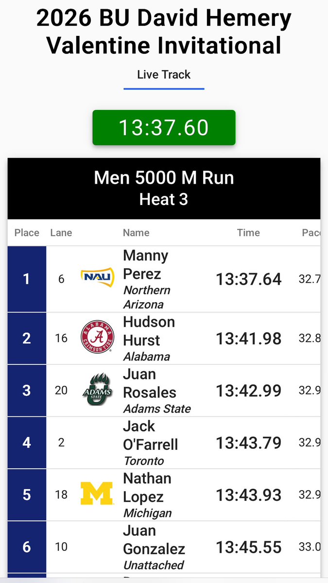 PrepRunningNerd's tweet photo. @RandySpeer_FT shared with us that Fremont alum Juan Gonzalez, running unattached for Oregon, dropped a 13:45 5k at the Boston University indoor meet yesterday.  For historical reference... that's freaking fast. https://t.co/WzwdeTYj7K