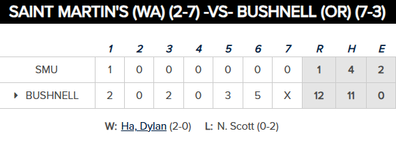 PNW College Baseball Report tweet media