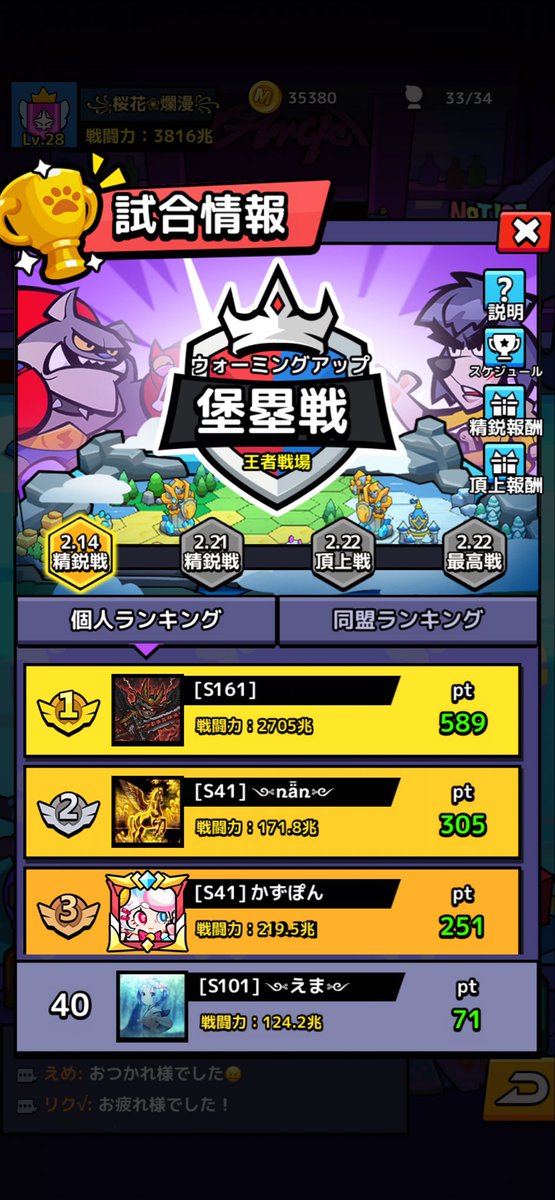 lgtiv_'s tweet photo. 堡塁戦お疲れ様でした！
配置とマッチに恵まれませんでした😭
次回は頑張ります！ https://t.co/EdDWKAzBAp