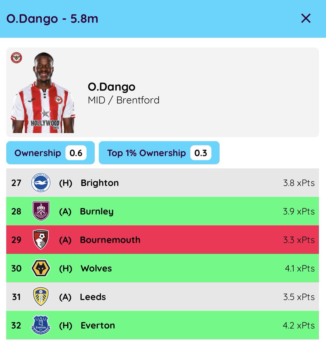 FPL Spider 🕷️ tweet media