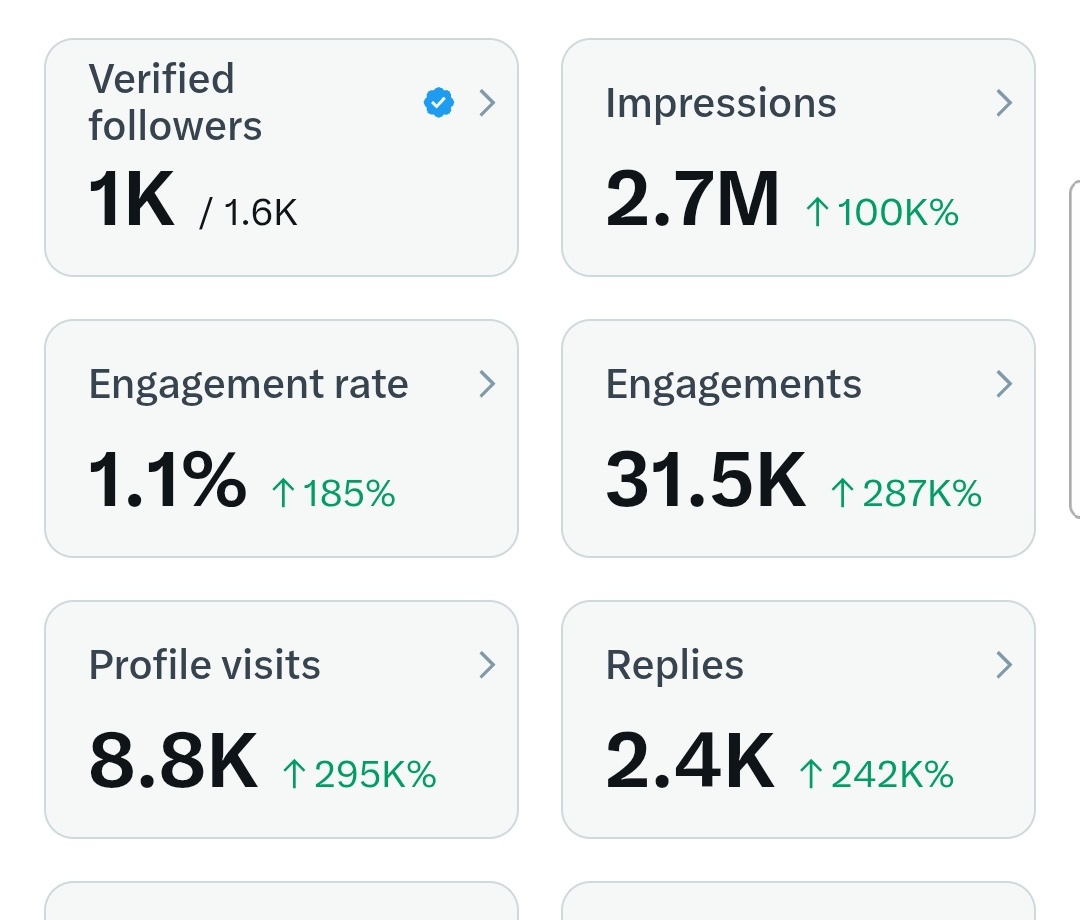 Good eve family!
You are strong!💪
You can do it!✌
You  will achieve it🔥
Do you agree?
#ValentinesDay #バレンタインデー #viral #motivational