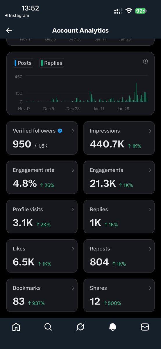 Day 9:

I’m humble, I love 🥺 and cherish my followers 

I pray we all get MONETIZED with proper ENGAGEMEN 🤲🏻 

Give us this day oh lord