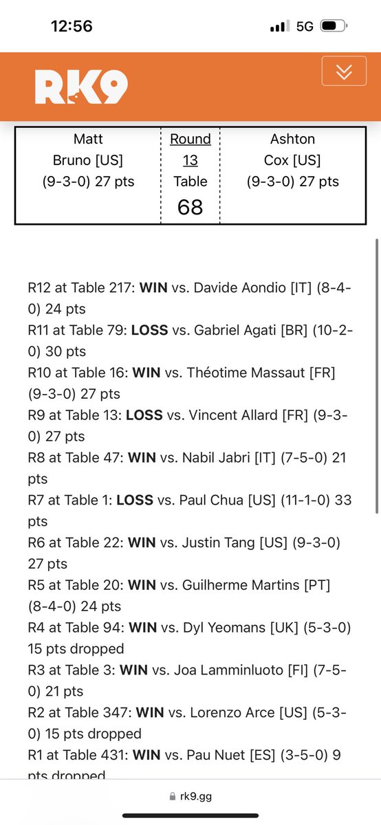 🦖 Ashton Cox 🦕 tweet media