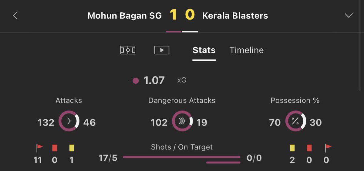 footy_tipsters tweet media