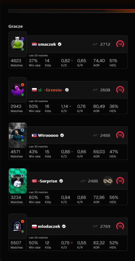 Co to kurwa za lobby