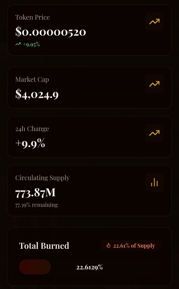 Sistem pembakaran secara otomatis.
Hampir 25% telah dibakar.
Sepertinya koin ini cocok dengan namanya..

r3fcAzv5NXCPFf2GRPPxEkbAZQJRfaHcR8WQngEpump

#DYOR

<a href="/MRBURNSRAID/">BURN</a>