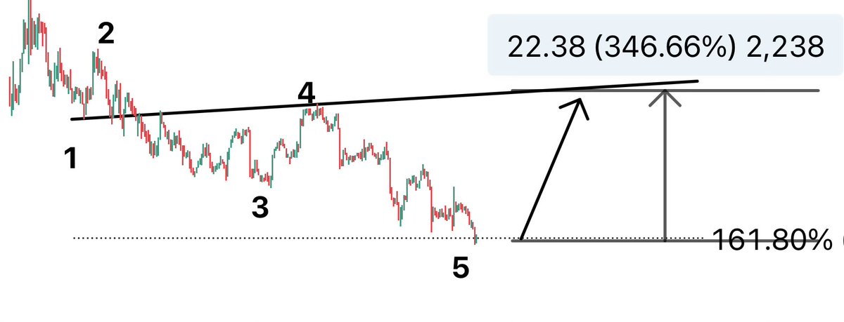 AmericanStocks5's tweet photo. #السوق_الامريكي

$TSLA
$AAPL
$AMZN

السهم هذا صارلي اكثر من سنة انتظر نزوله للهدف المرصود 

الان نزل للهدف المرصود ومنها اتوقع صعود مجزي جدا والله اعلم 

الشارت هذا راح أحدثه بعد شهر باذن الله https://t.co/Pmu2kIfGTK