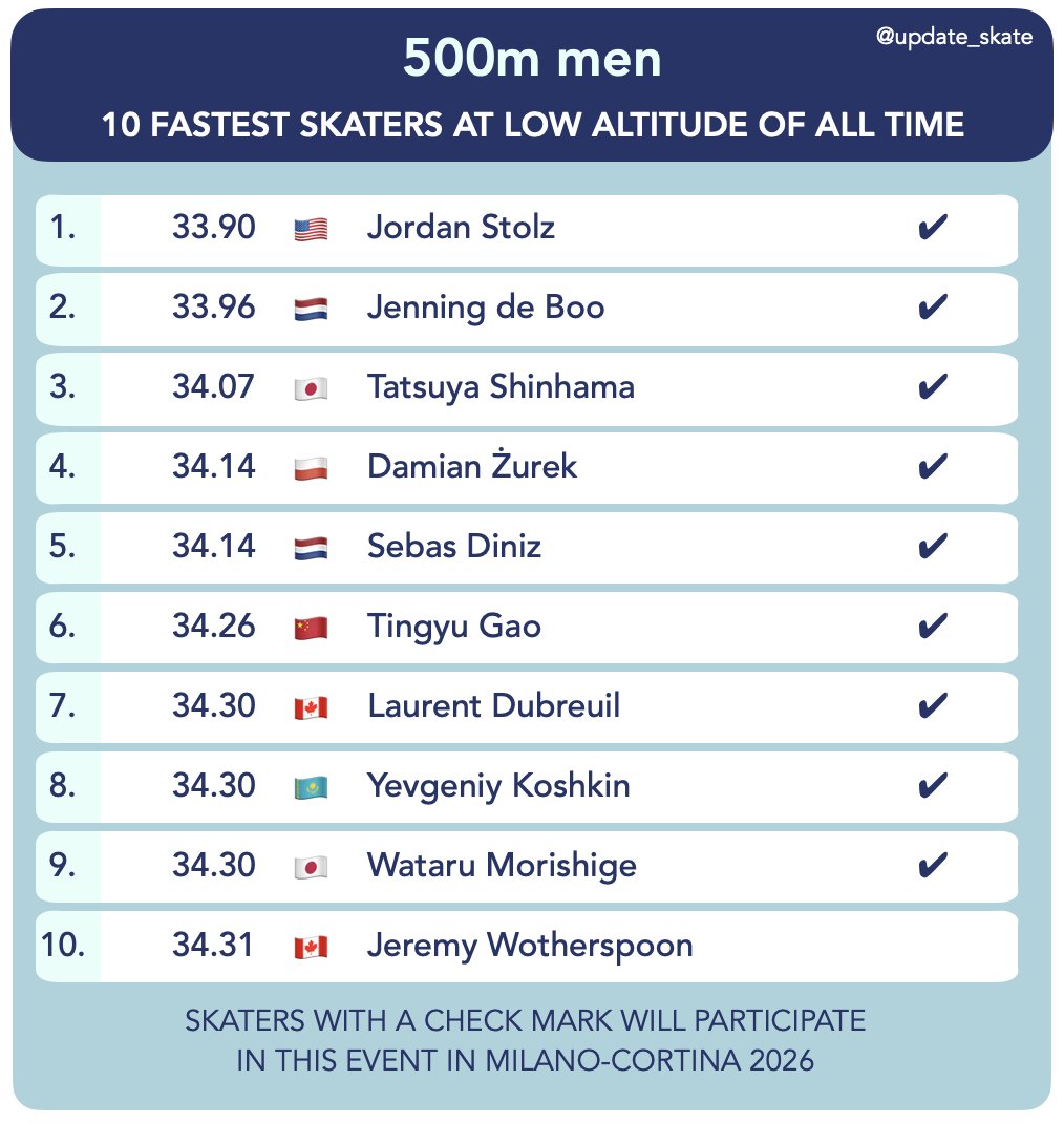 Update_Skate tweet media