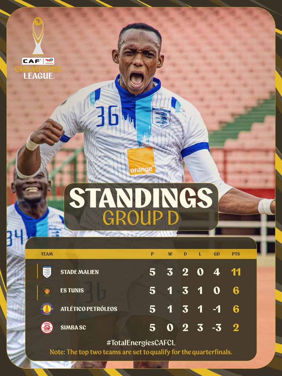 PassionfootAF's tweet image. Groupe D : Le Stade Malien🇲🇱 (11 pts) est solidement en tête. L'Espérance de Tunis🇹🇳 (6 pts) et Petro Atletico🇦🇴 (6 pts) se livrent un duel à distance pour le second ticket qualificatif.

#TotalEnergiesCAFCL | 
#LDCCAF #CAFCL #CAFChampionsLeague #LiguedesChampionsdelaCAF