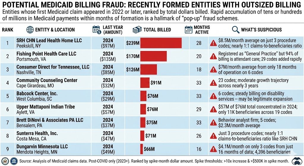 Samir Unni tweet media