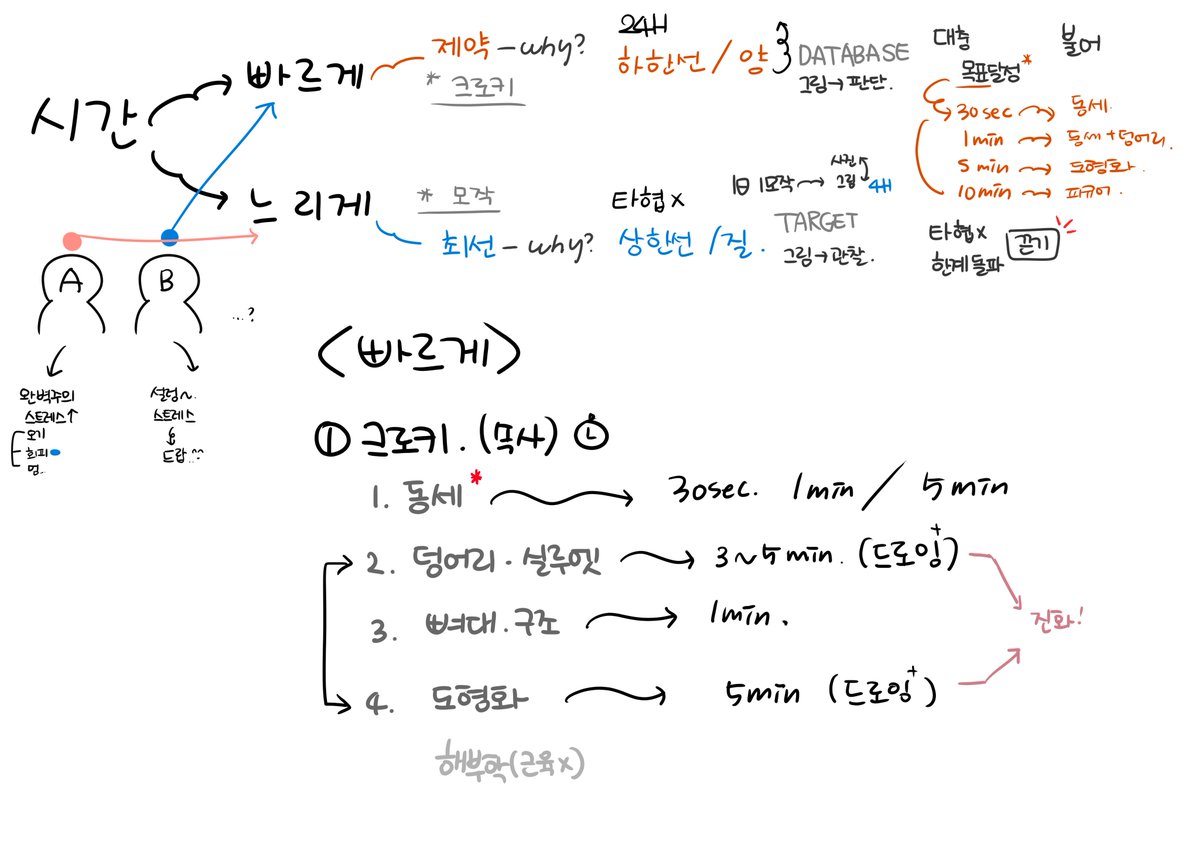 성향별 스터디 궁합/전략 정리한거
쉅시간에 설명했는데 글로도 정리해보고 싶으네요