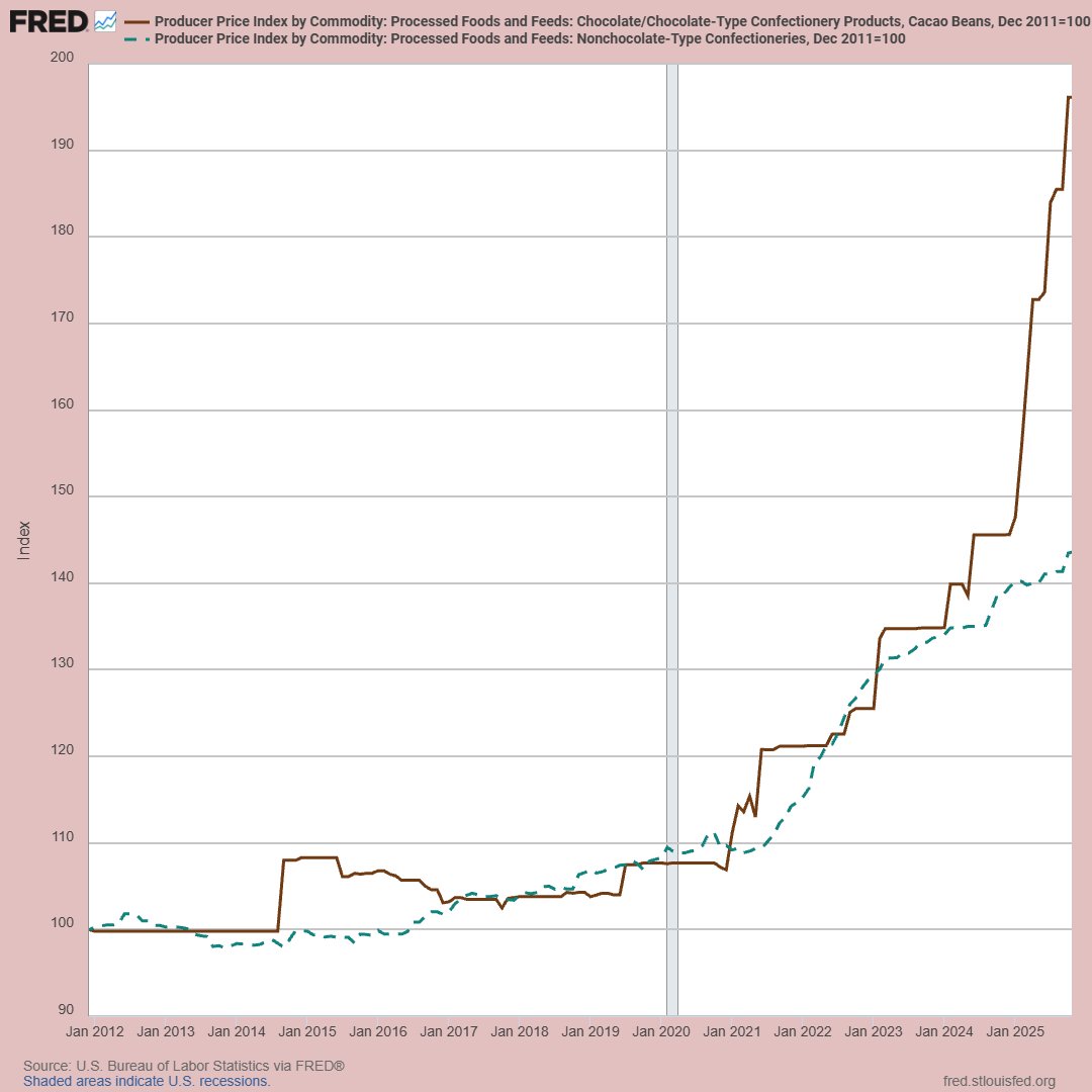 St. Louis Fed tweet media
