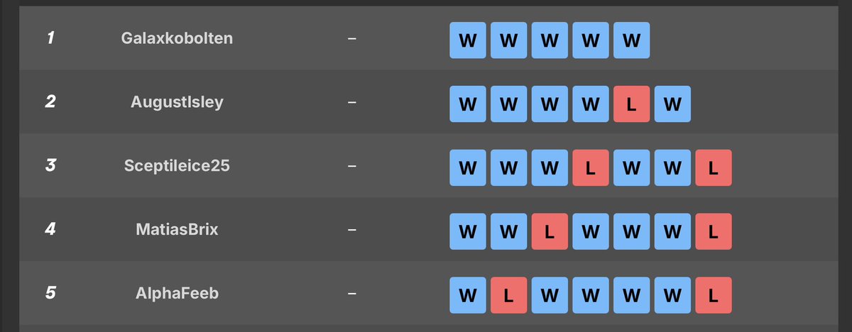 Matias Brix Mikkelsen tweet media