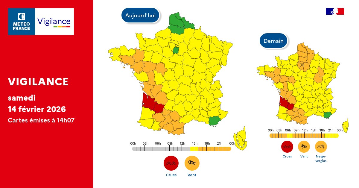 Pour samedi 14 février 2026 :
🔴 2 départements en Vigilance rouge
🟠 16 départements en Vigilance orange

Pour dimanche 15 février 2026 :
🔴 2 départements en Vigilance rouge
🟠 31 départements en Vigilance orange

Restez prudents et informés :
vigilance.meteofrance.fr