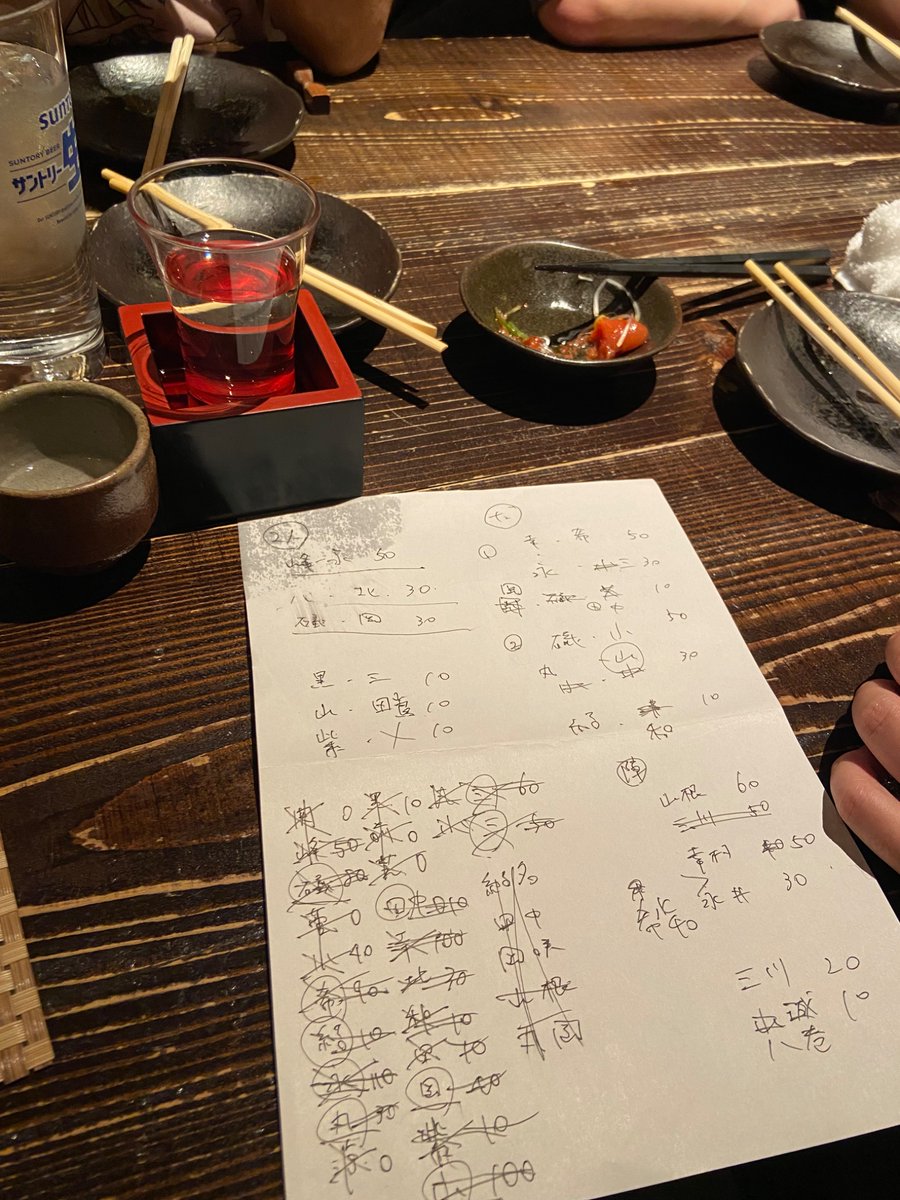 シャニマス大感謝祭 day1
110永井
100幸村.山根
90希水
80礒部
60三川
50峯田.小澤
40八巻.岡咲
30丸岡.北原
10結名.黒木.田中.和久井.田嶌.紫月
0関根.菅沼.涼本.前川.芝崎