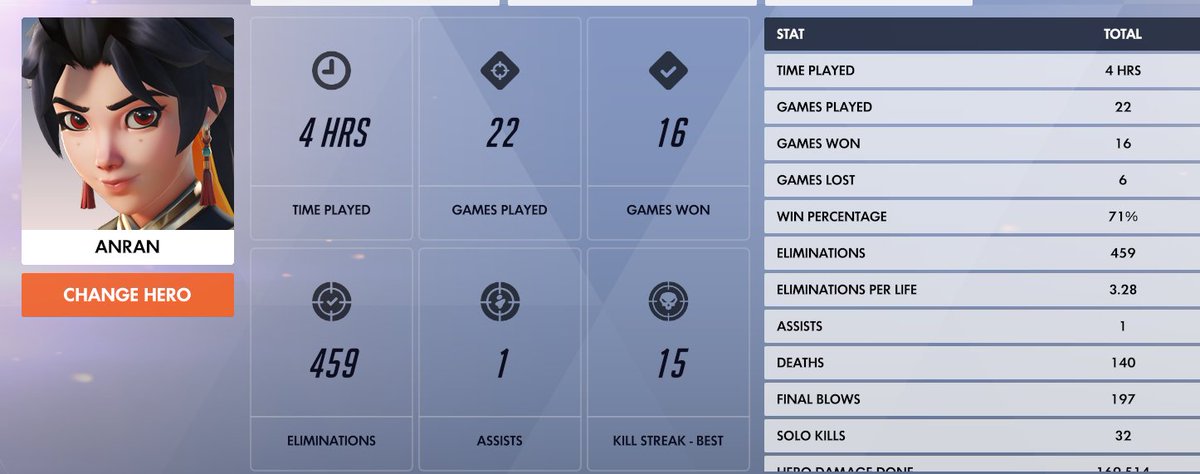 I love anran overwatch