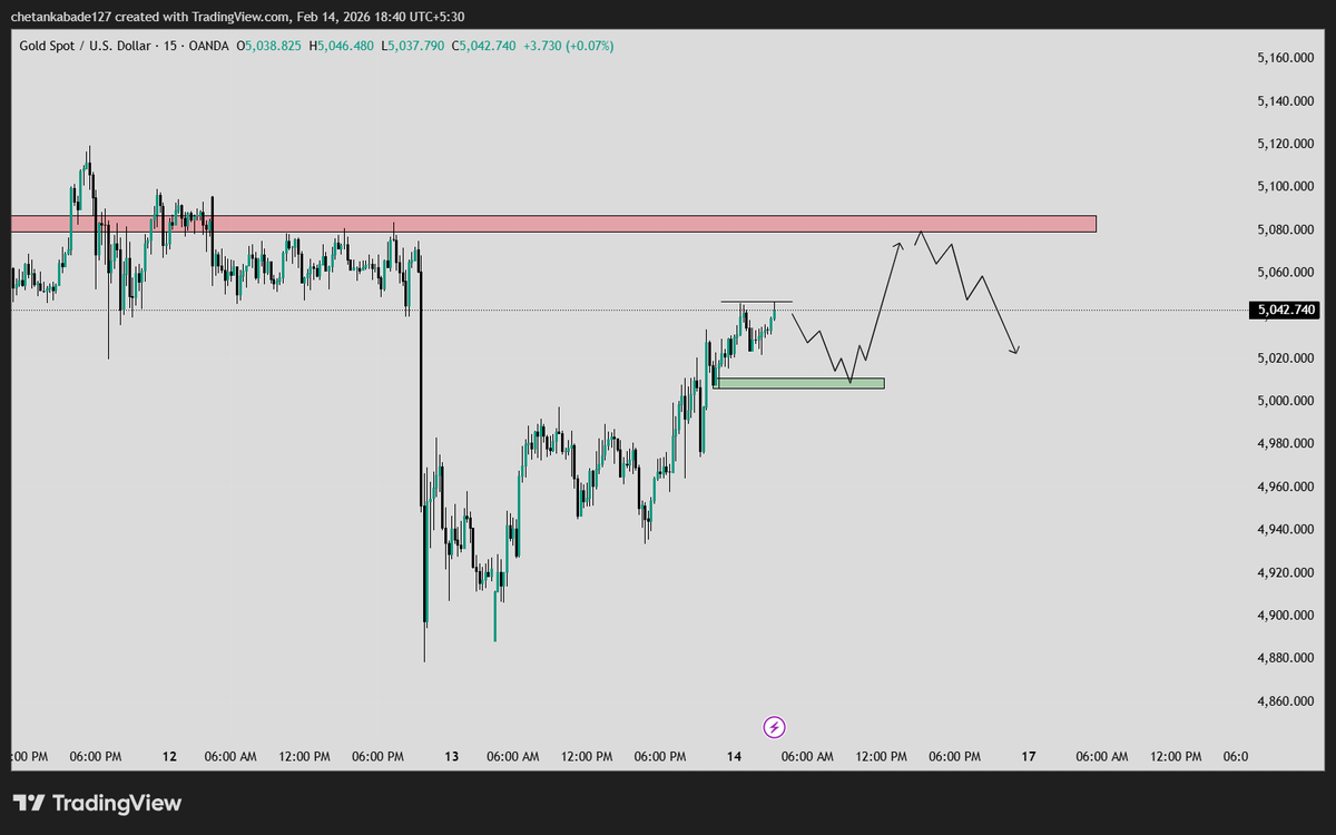ChetannnFX's tweet photo. #XAUUSD 

🟡 GOLD TO 5100 ? STRUCTURE LEVEL 🚨

Buy within the 5011 to 5007 price range. This area is considered a strong buying zone based on:

📈 15-5 minute timeframe confirmation
 Fibonacci confirmation
The 5079 to 5086 range is identified as a key selling zone on the 1-hour https://t.co/jvR4RaLzhd