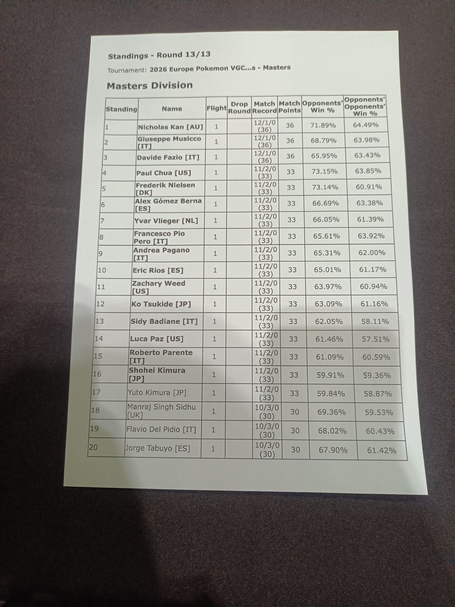 Il Server tweet media