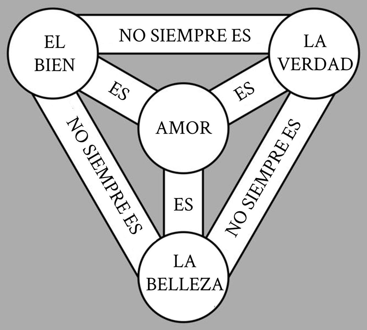 Werwolfwitch's tweet photo. La trinidad del Amor. https://t.co/Ajdc3CT2Ww