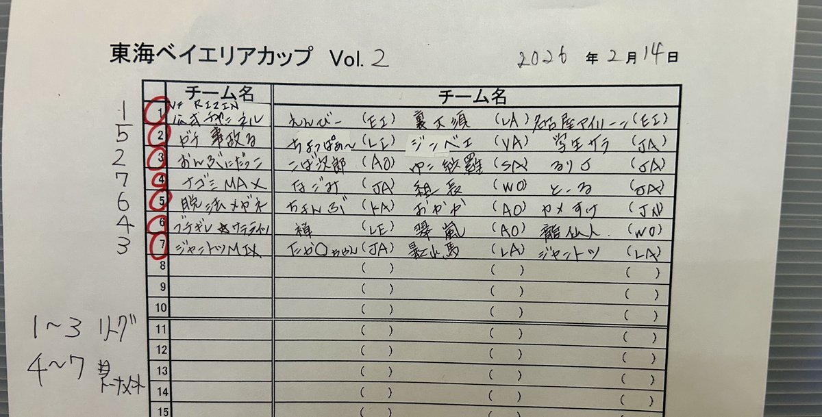 VF東海イベント（REVO） tweet media