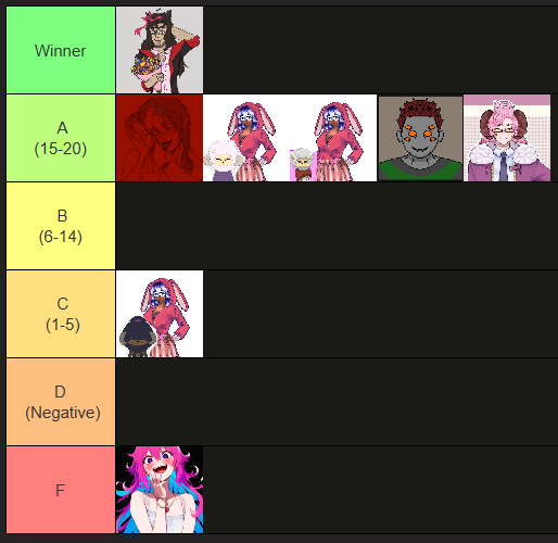 Heres this years Valentines tier list for the contest! Thank you everyone for joining up!

For the 3/4 time, Val has won again. Congrats to Val