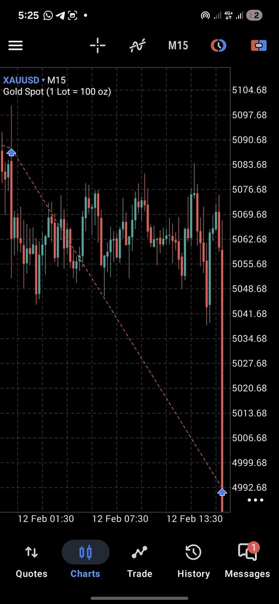 Godswillelolen's tweet image. My Mentorship Class Registration is ON for $45...

1 one on one Private session slot is available for $300...

Send me a DM on WhatsApp +2348139031597

DO MORE !!!