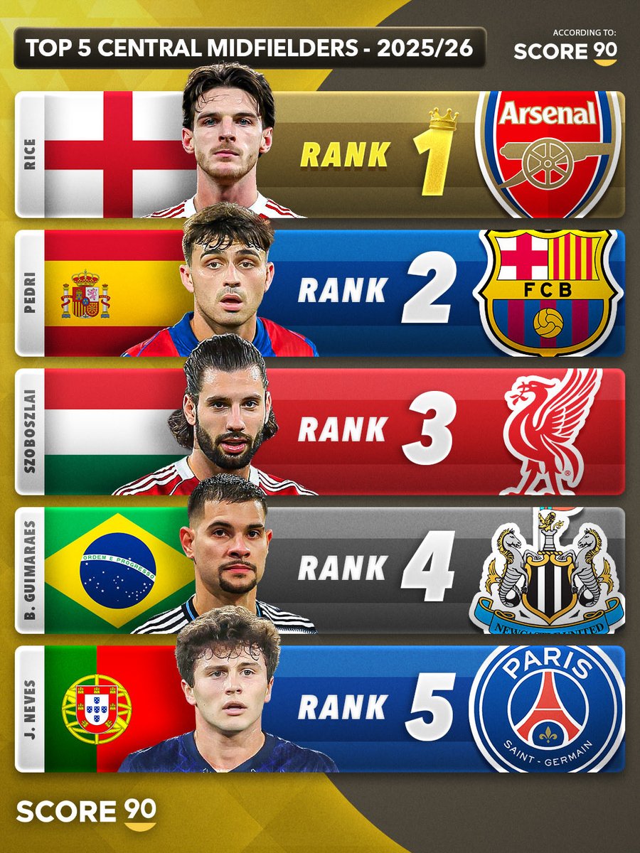 Score 90 tweet media