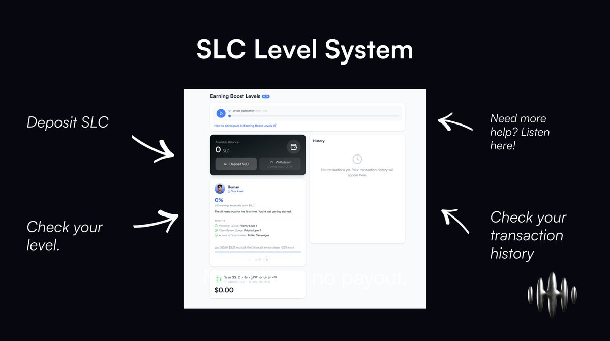 Silencio Voice AI just launched the new SLC Level System.

You can participate and earn with 0 SLC. Nothing changes there.

But holding SLC unlocks boosted earnings and priority access across the platform.

5 Levels:
Human (0%) → Enhanced (+25%) → Cyborg (+50%) → Android