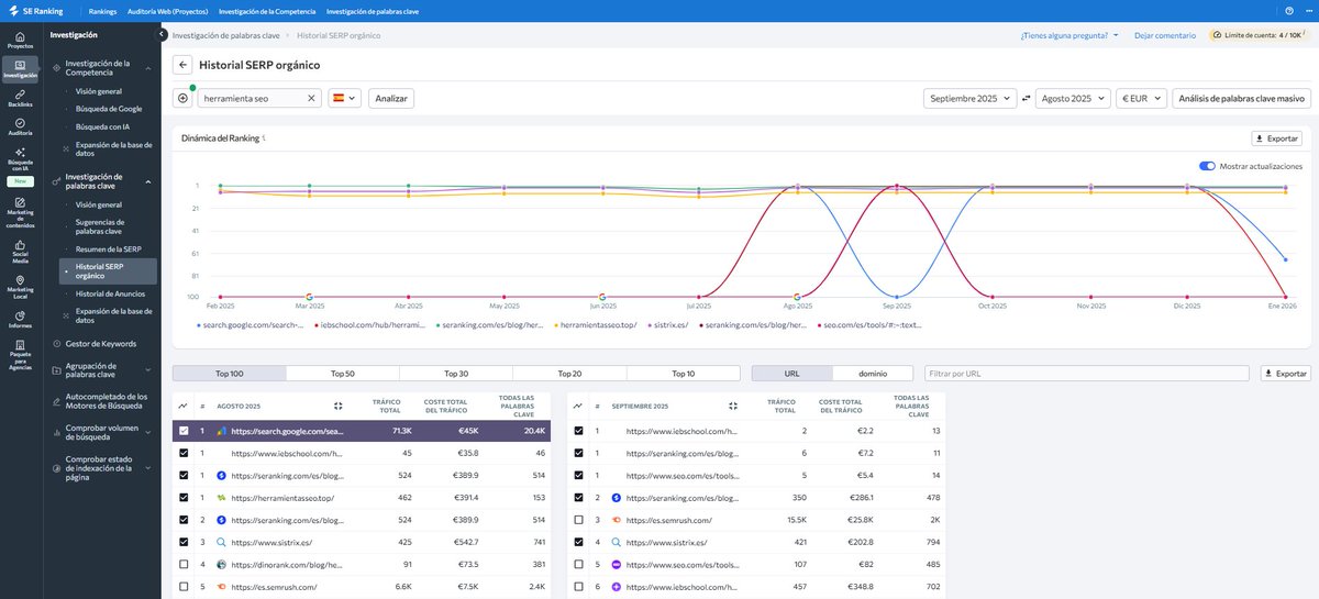 SE Ranking en español tweet media