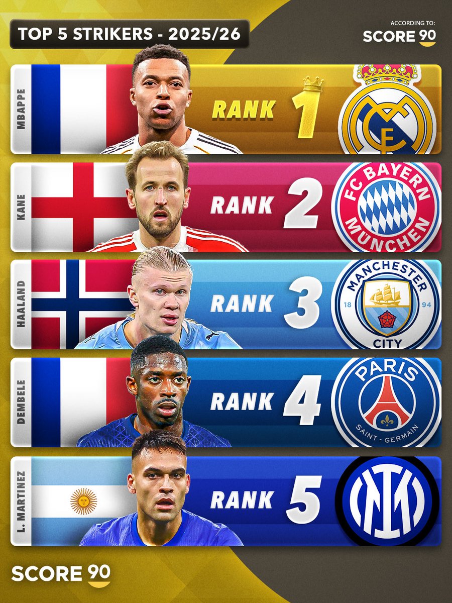 Score 90 tweet media