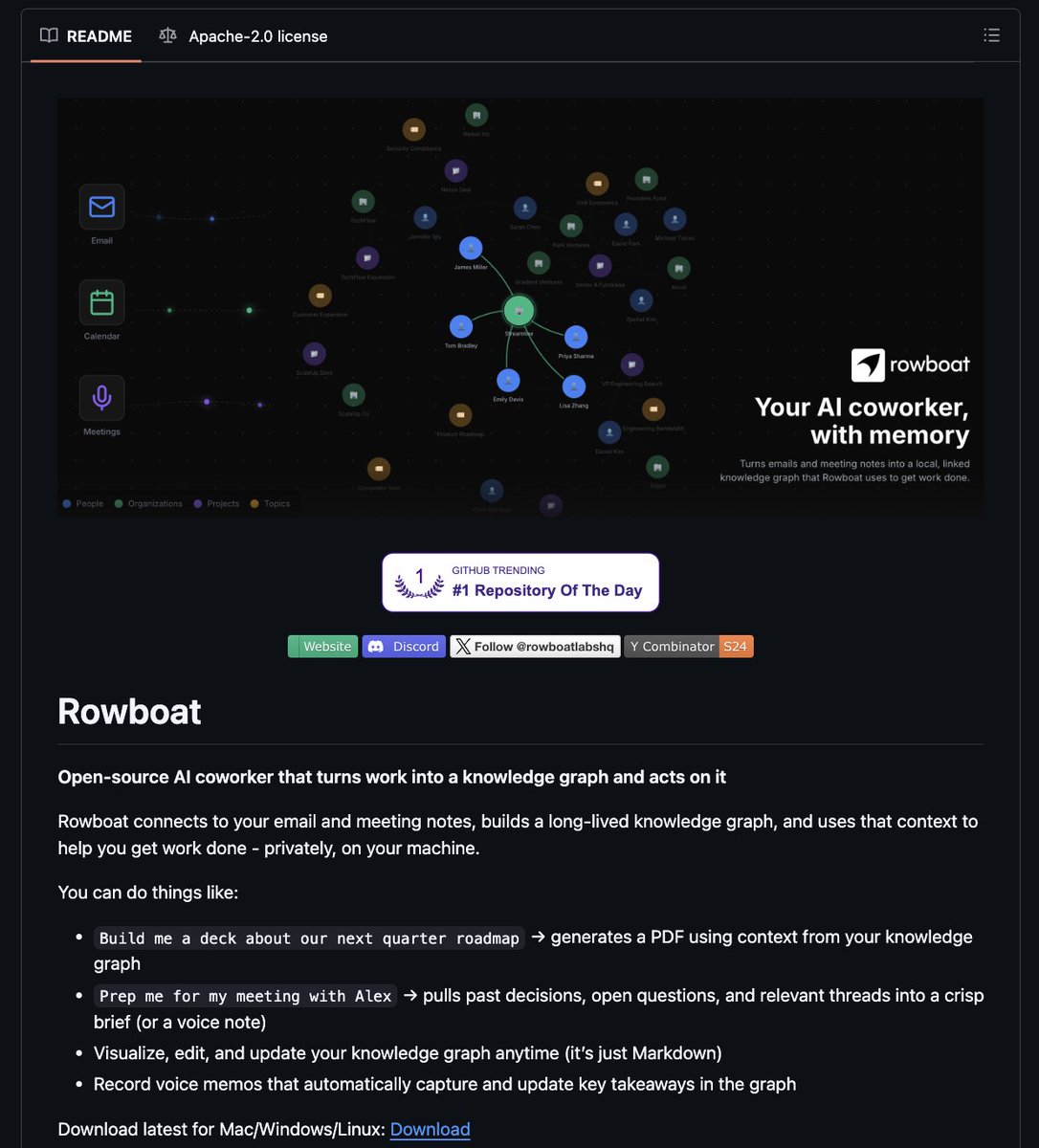🚨BREAKING: Someone built an AI coworker that actually remembers everything you've discussed.

It's called Rowboat and it builds a knowledge graph from your work.

- Connects Gmail, Calendar, Drive, meeting notes
- Runs 100% locally (your data never leaves your machine)
-
