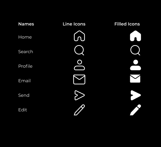 Weekend classes: Stream 4B 

Today we reviewed the icon design by our students last week.