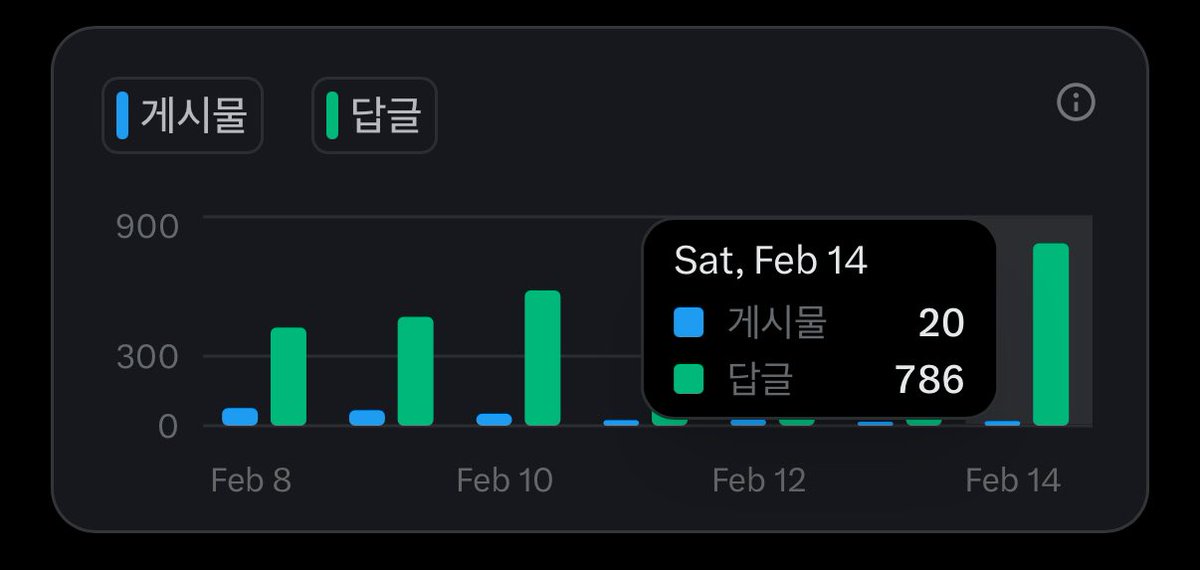 연휴 너무 좋다 진짜… 너무 즐거워서 답글 800개찍을듯