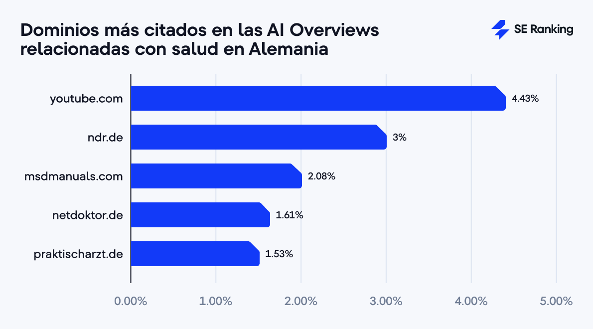 SE Ranking en español tweet media