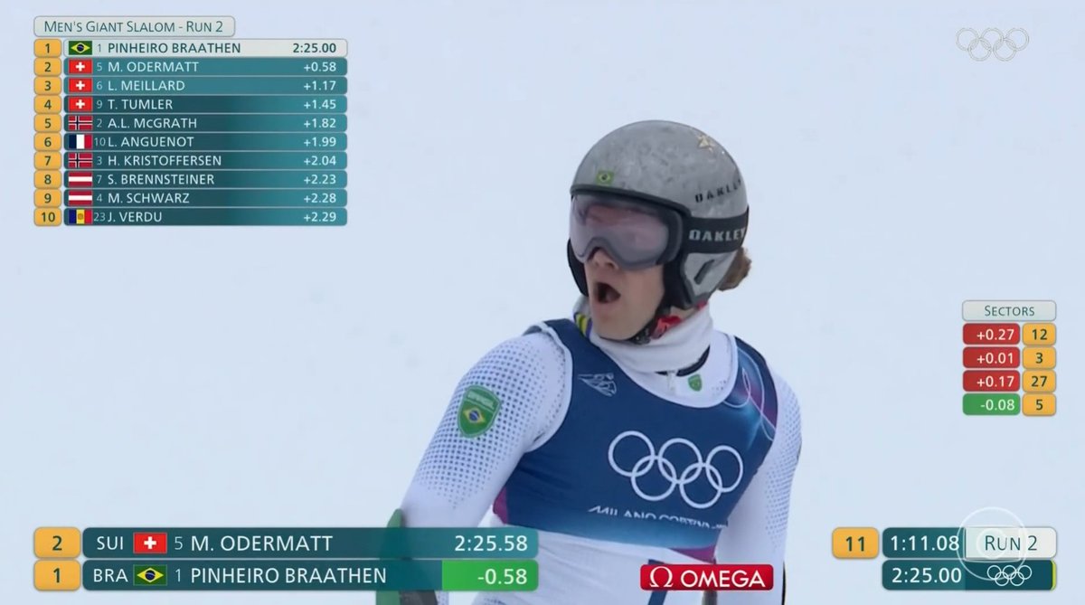 luquinha's tweet photo. FODA
MUITO FODA
MUITO FOOOOODAAAAAAAAAAAAAAAA

É MEDALHA DE OURO PRO BRASIL NA NEVE QUE LINDO PQP https://t.co/98veJ1DuPz