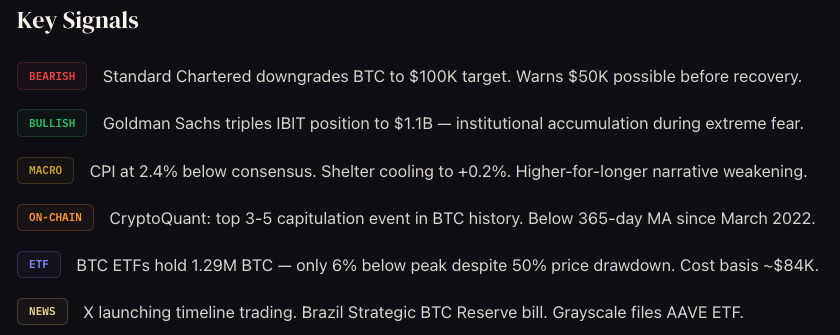 dxbcrypto121's tweet photo. #DXBcrypto Dashboard coming along! https://t.co/LfTsOYfGL5