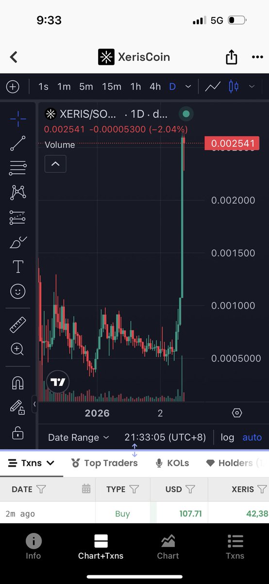 40x in 3 months when the market is down… 

List releasing next week 👍

I find the best gems in the trenches.