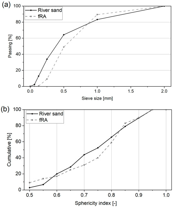 Materials_mdpi's tweet image. This study combined mechanistic modeling and #experimental data analysis to propose an easy-to-use and verifiable dimensionless gas porosity index for predicting and mitigating pore formation in laser powder bed fusion of common #alloys.

👉brnw.ch/21wZWJw