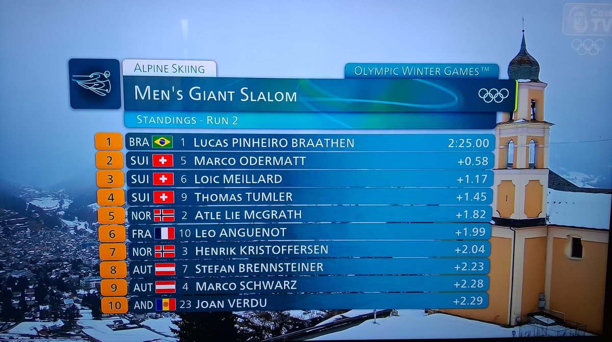 A BANDEIRA DO BRASIL NO TOPO DOS JOGOS OLÍMPICOS DE INVERNO 😭