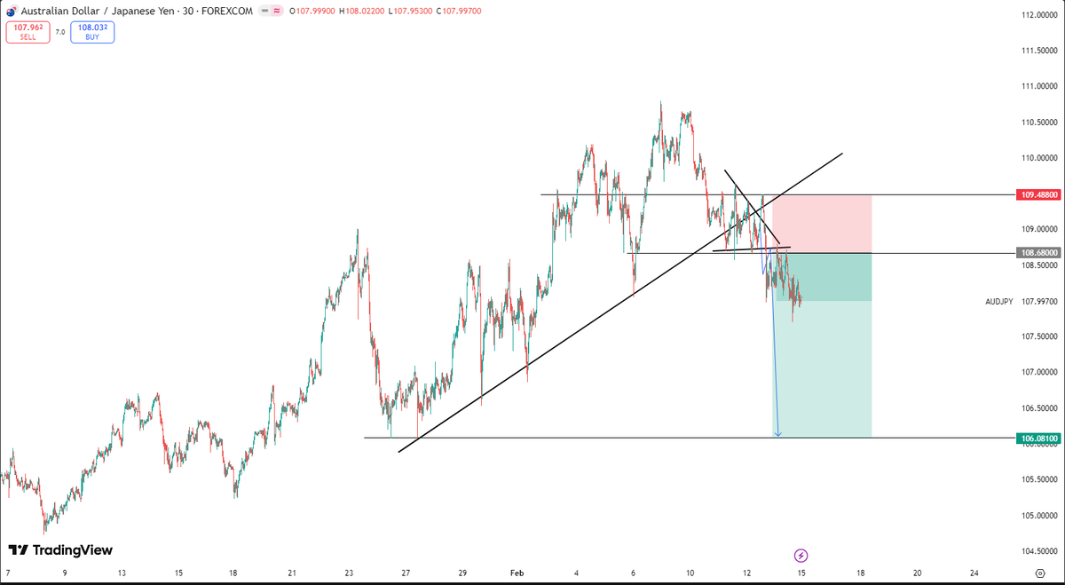 wavesscoutforex tweet media