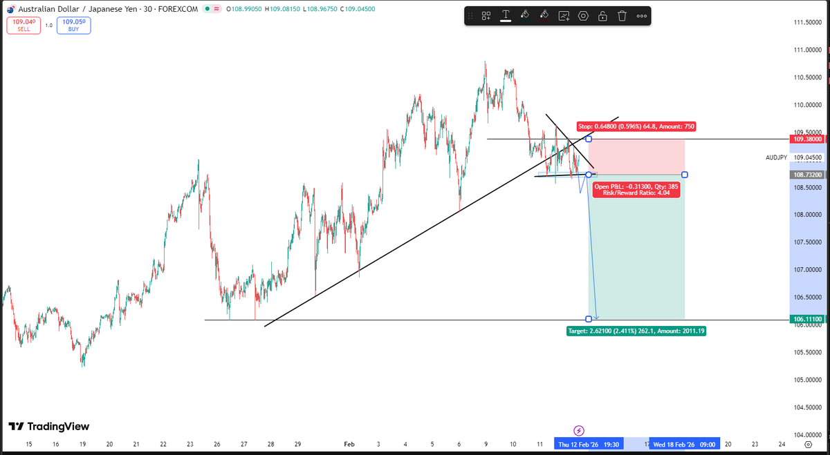 wavesscoutforex tweet media