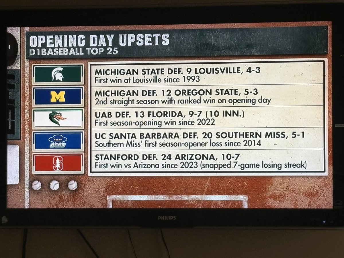 Is this indicative of rankings being biased and just bad opinions, or are the mid major schools spending similar amounts of money on baseball? Idk, but it makes me believe that a lot of these schools are robbing other sports to pay the high costs of football players.