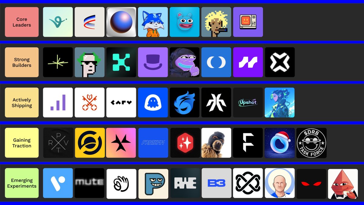 Here is the latest Base Ecosystem Tier list:

Which projects should be included?