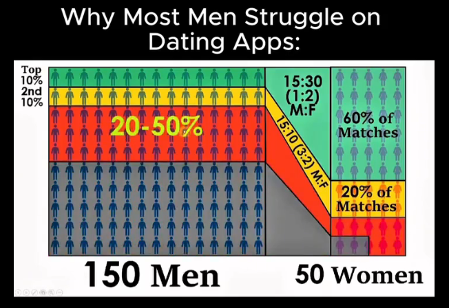 Human evolution is driven by female hypergamy. It is a harsh reality ...