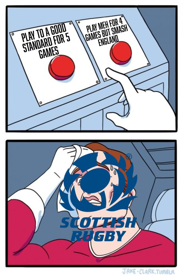 Every year 
#SCOvENG